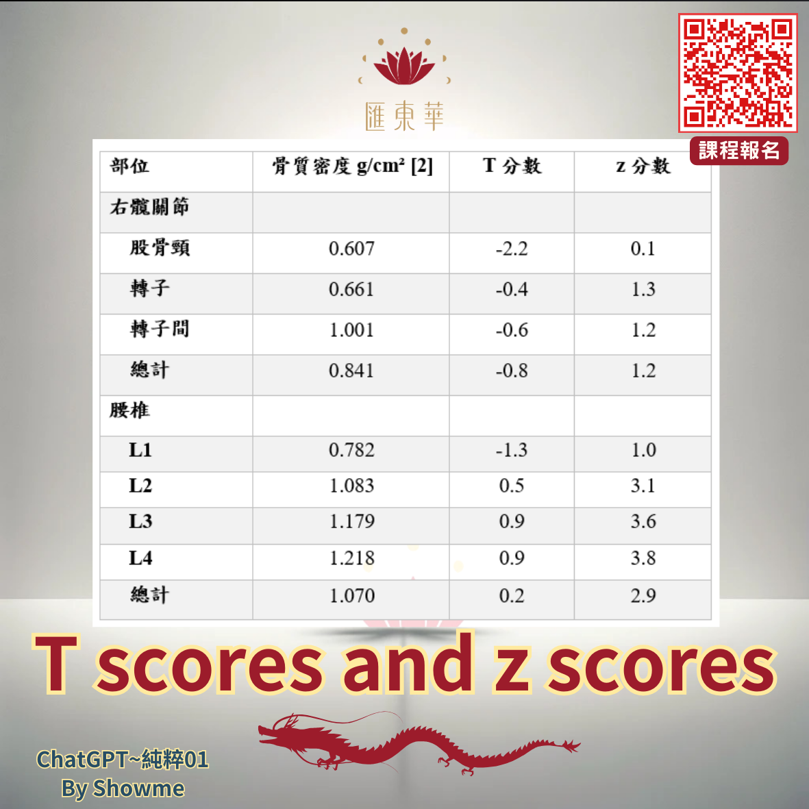 T score and z Score